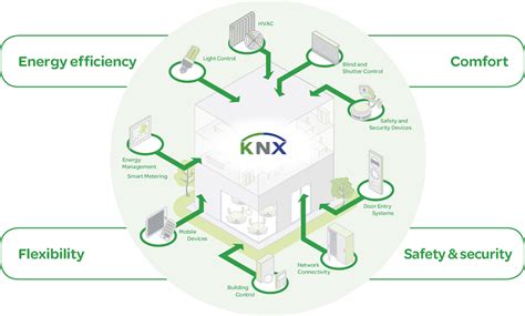 KSCUT System Egypt|KNX Automation Solution .